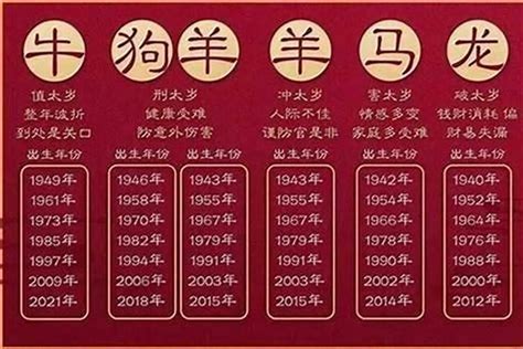 今年是什麼年 生肖|十二生肖查詢生肖年份查詢